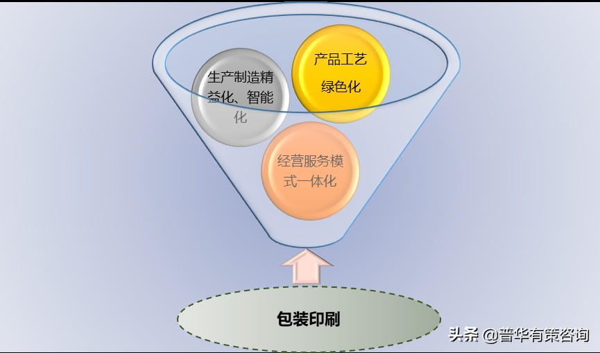 包装印刷